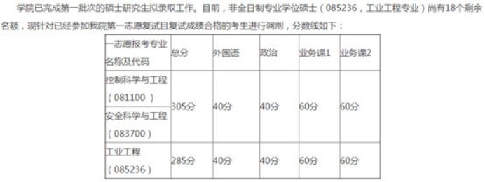 清华、北大等十所985这些专业没招满！21考研看过来