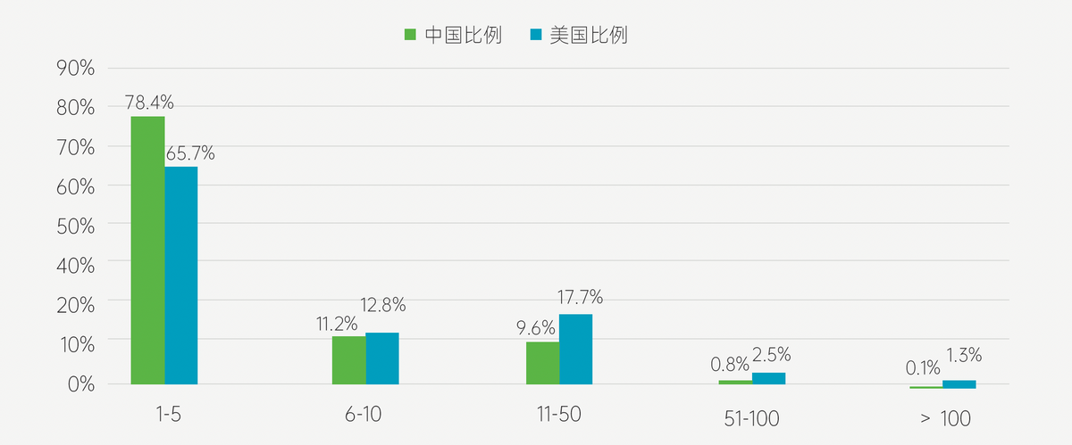 报告：全球区块链专利申请量合计约5.5万件，中国占六成