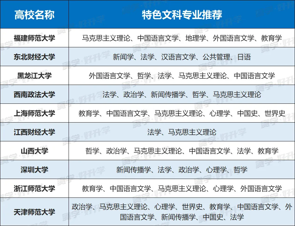2021中国大学文科实力最新排名出炉！这10所“双非”大学实力不俗
