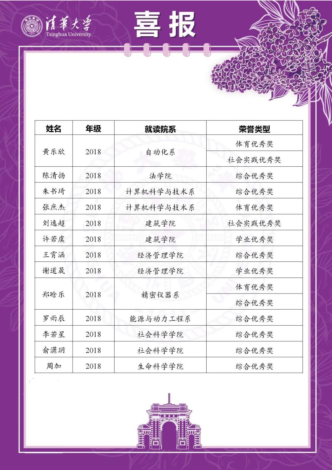 再创历史！今年，镇海中学115名毕业生获北大、清华点赞！