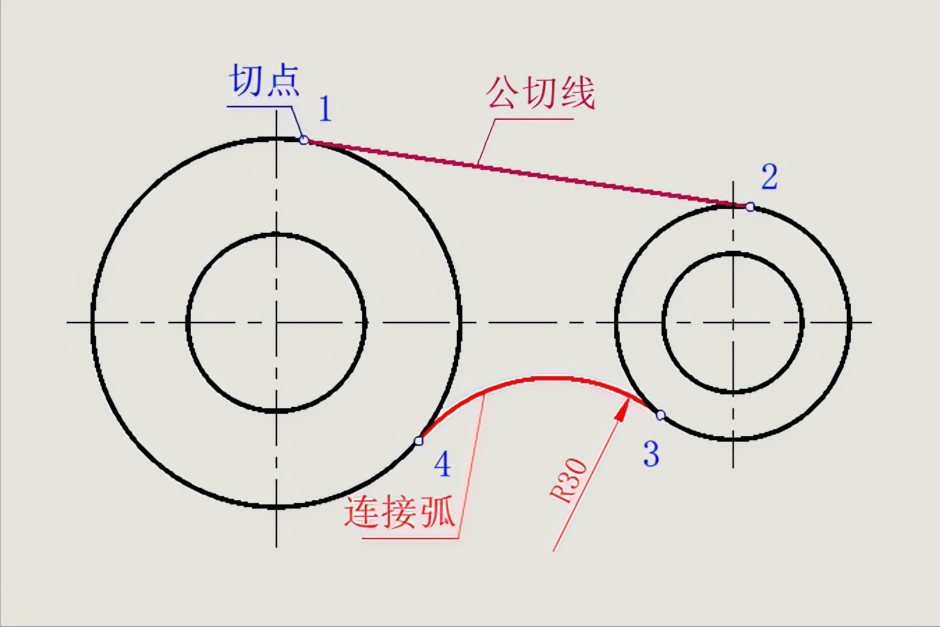 机械制图基础知识入门，圆弧、圆弧连接及其正确画法