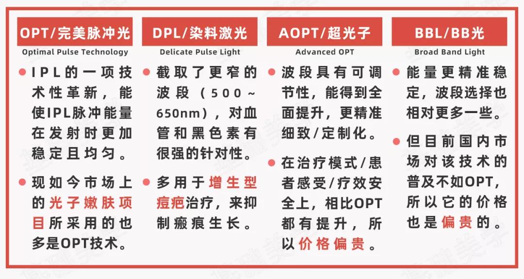 光子嫩肤其实鸡肋没有效果？谈谈光子到底值不值得做