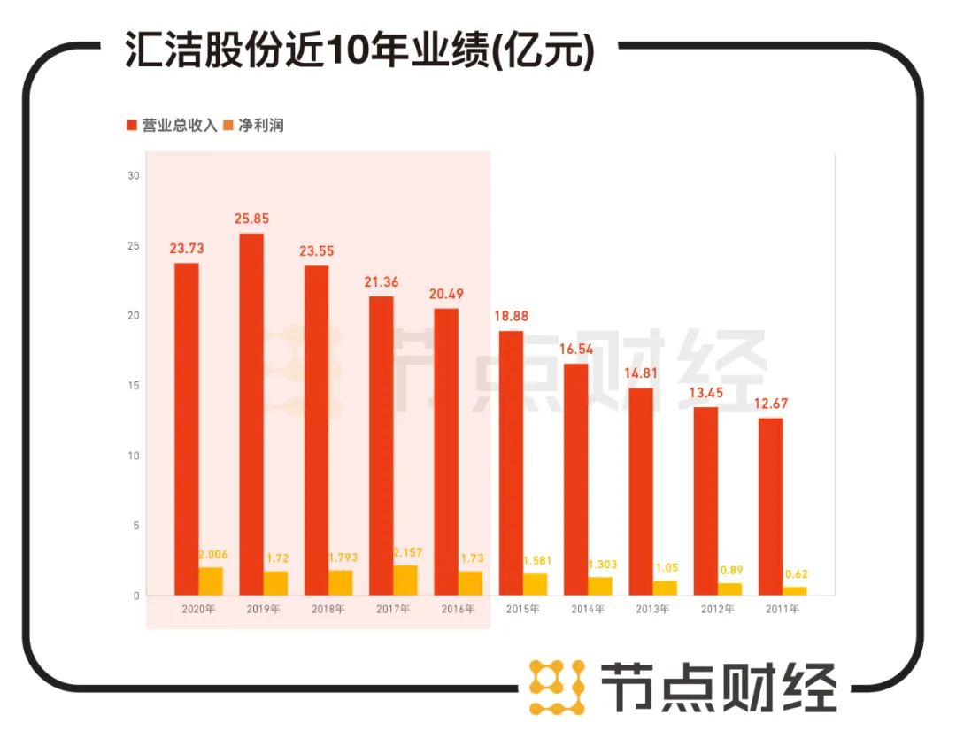 兴衰40年，“内衣四大天王”还能托得住女人心吗？