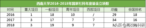 西南大学，真正名副其实的实力高校！