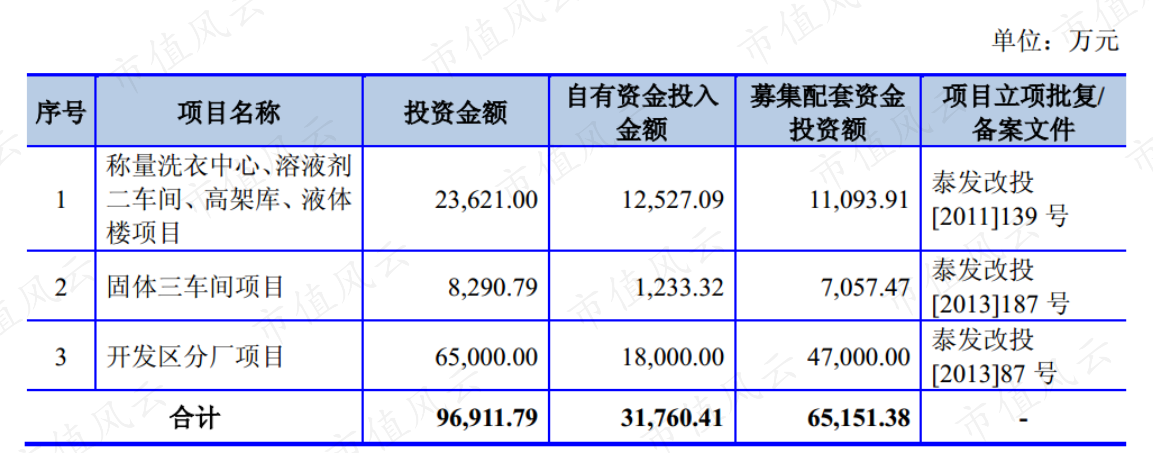 高增长、高分红却惨遭机构抛弃的济川药业：