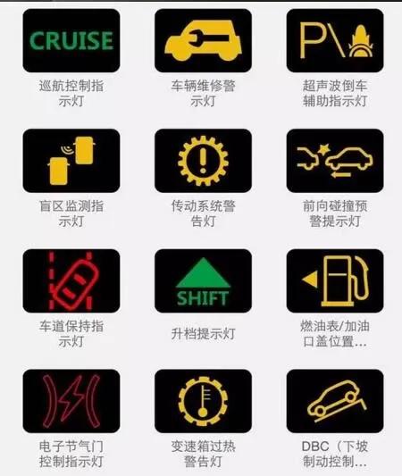 最新汽车仪表盘指示灯图标大全（图解）