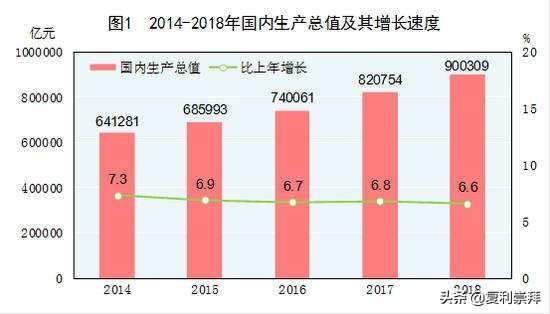 如何正确理解GDP?