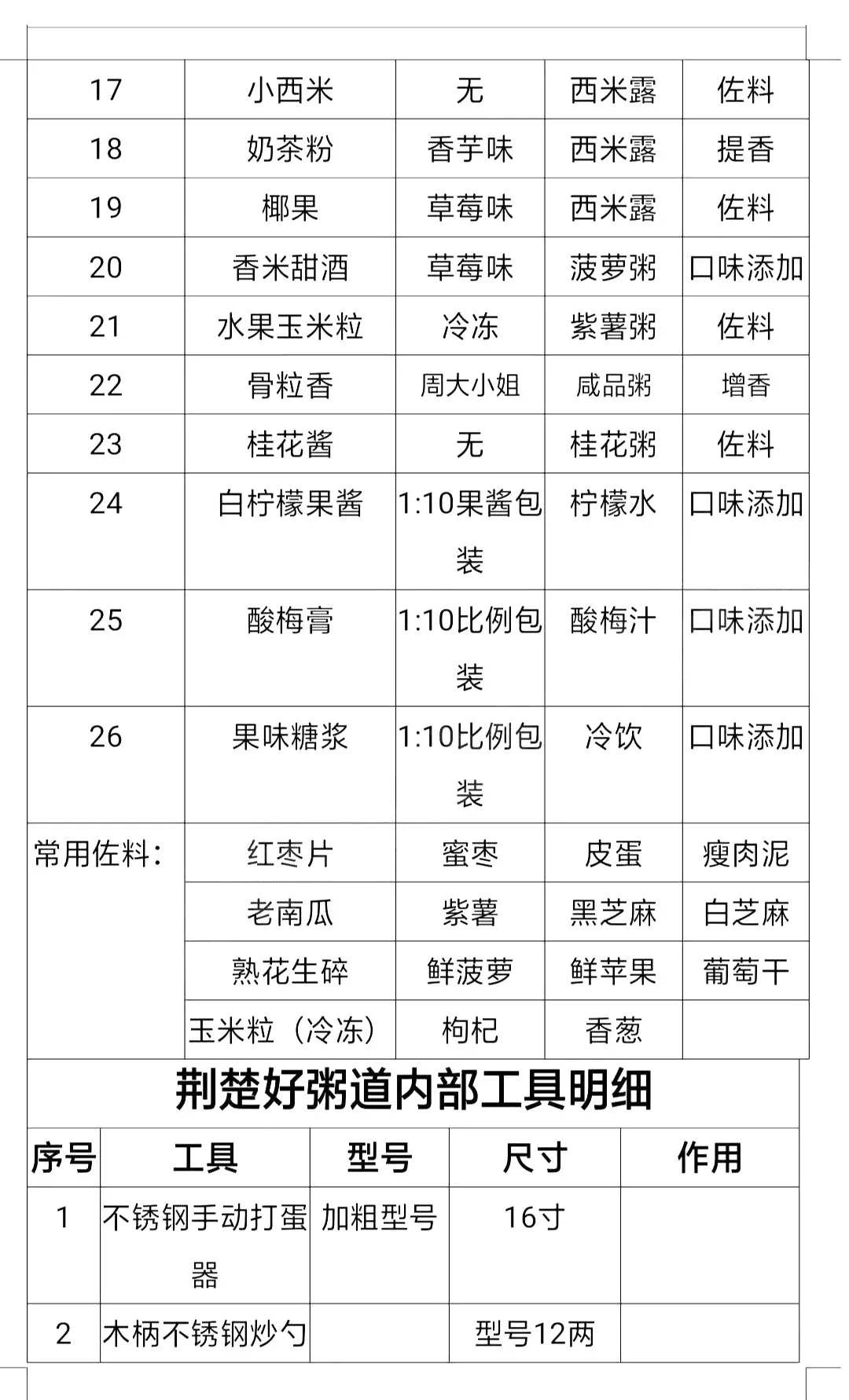 某连锁粥店内部培训资料