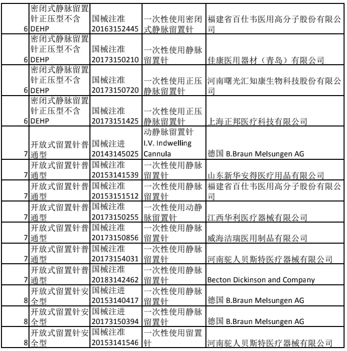 1244万个耗材，最高降价94.34%：BD、鱼跃、驼人..