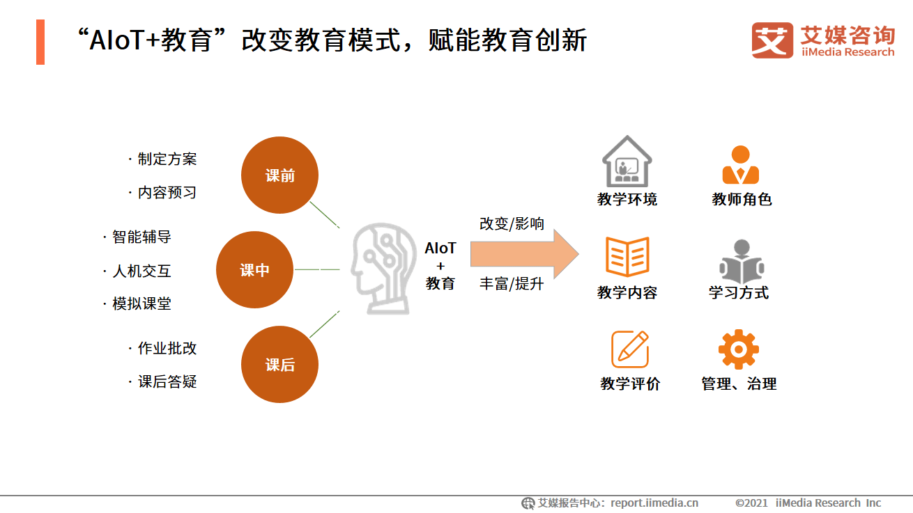 艾媒咨询｜2021-2022中国数字经济发展形势报告