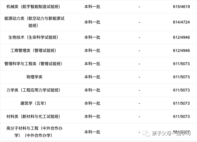 西北工业大学特色专业盘点及各专业录取分数线