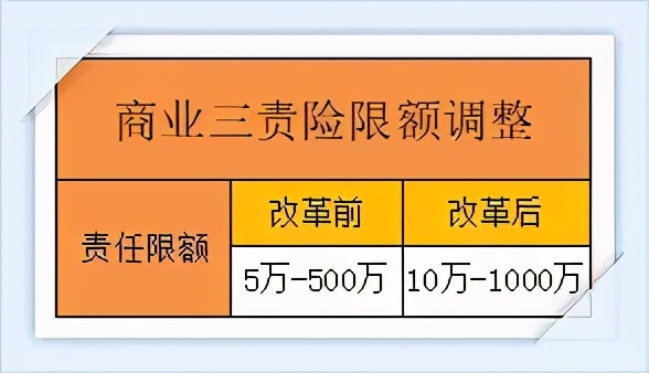 车险全面改革后，保费真的降了吗？该怎么买才划算？