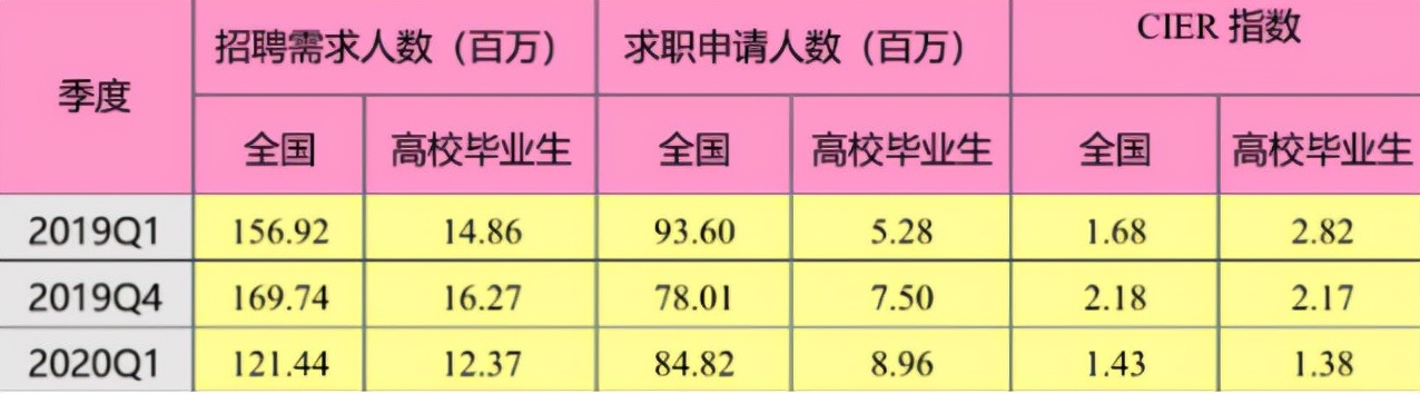 创业陷入低谷：白天代驾晚上洗车，女孩年仅26该如何生活？