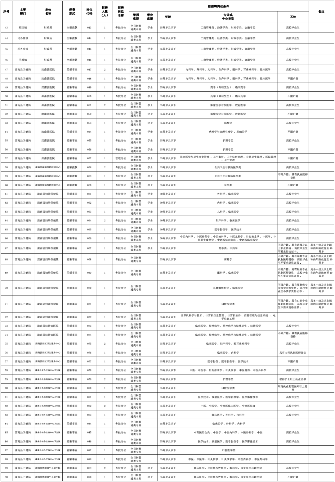 满城教师招聘信息最新（有编制）