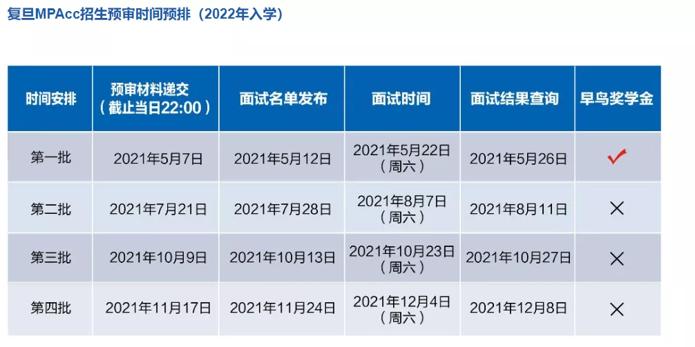 最后一批！复旦大学MPAcc预审仅剩最后一批，错过再等一年