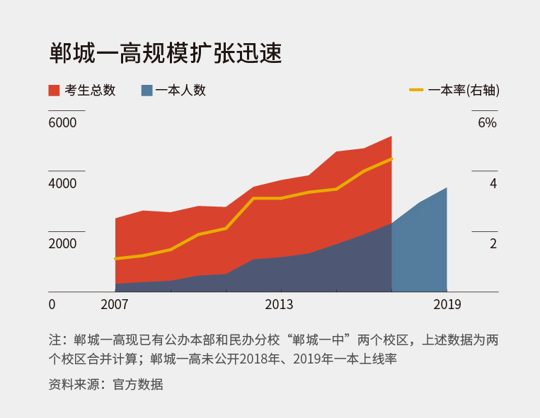 河南贫困县的“超级中学”：借力国家专项，清北录取全国县中第一，外地生家长就近买房