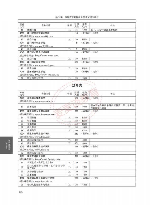福建2021年高职院校分类考试招生计划公布！完整图片版！附分数线
