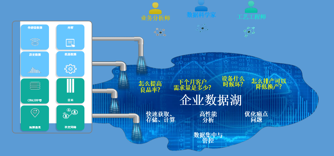 ASUN工业互联网平台