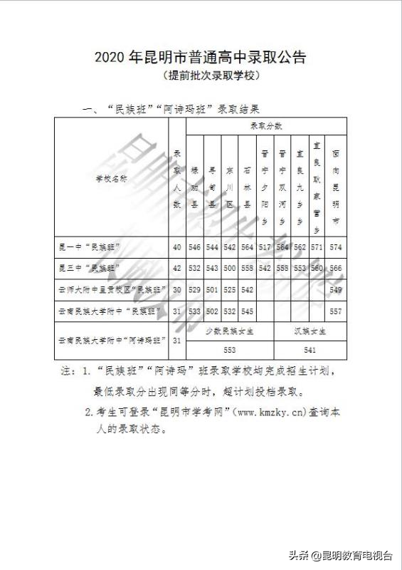2020年昆明市普通高中录取公告（提前批次和第一批次招生录取学校）出炉