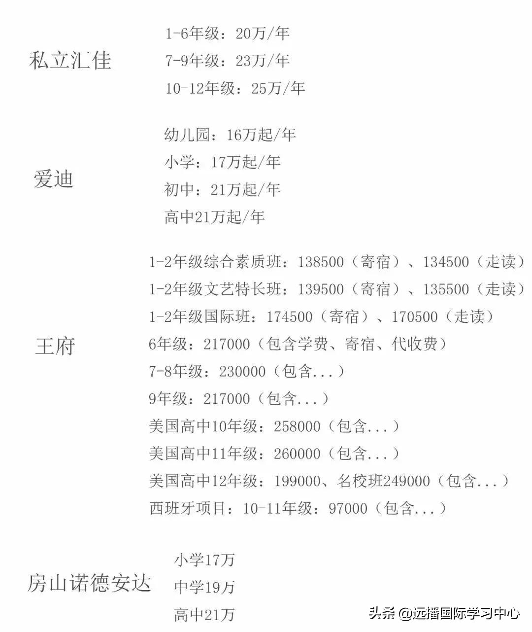 安吉就读国际学校曝光，北京星娃们都上了哪些天价国际学校呢？