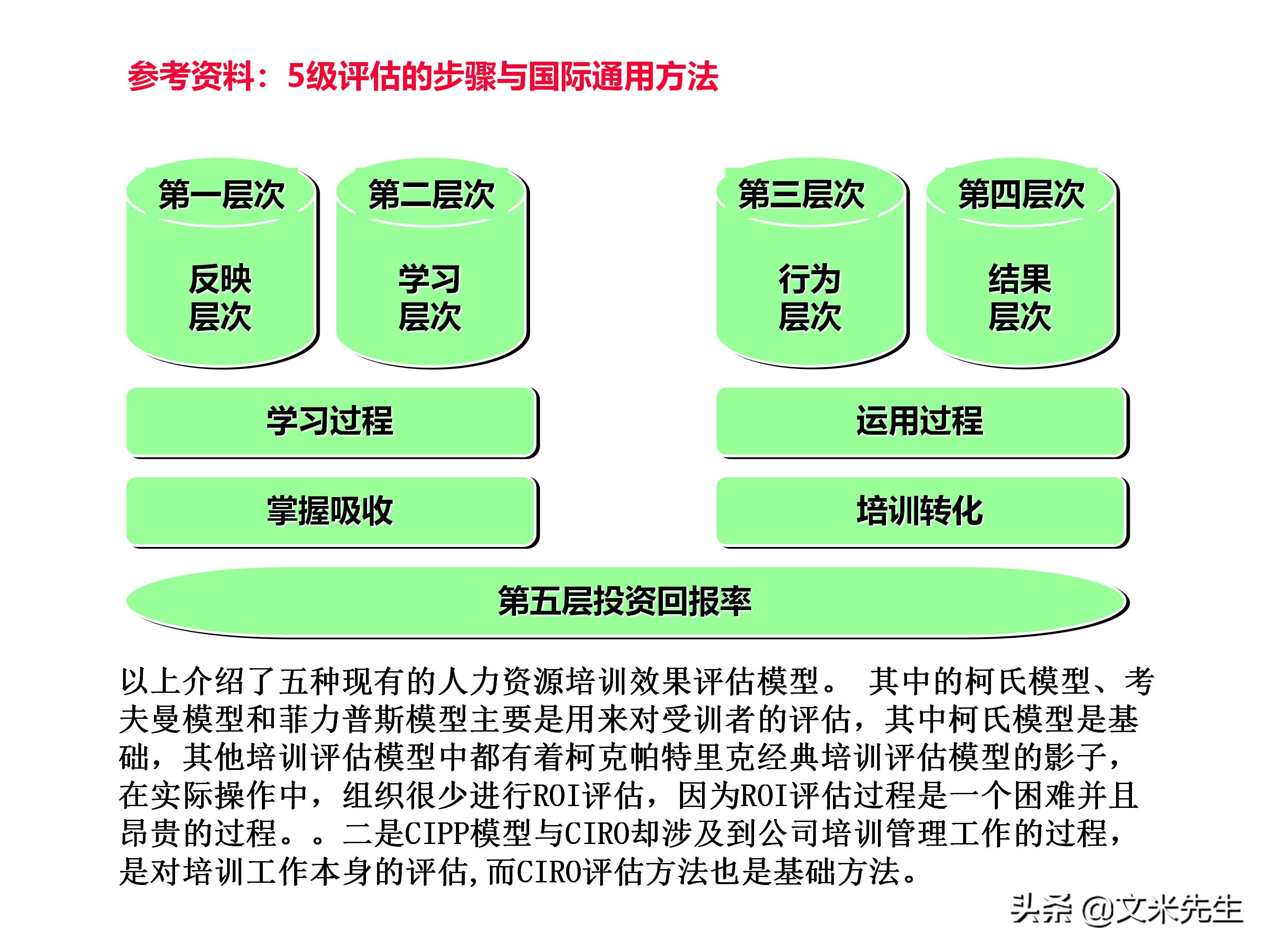 员工培训体系如何搭建？151页企业培训体系建立、管理和实施分享