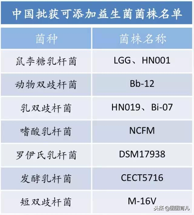 宝宝吃益生菌真的好吗？专家：益生菌不是“神药”，这样吃才有效