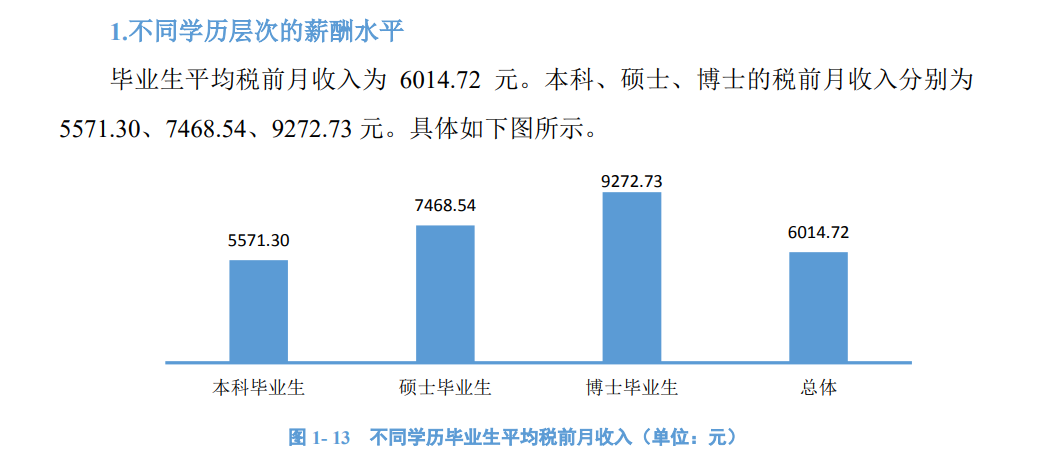 福建最好的21所大学排名：厦门大学第一，本科毕业生月薪 8671 元