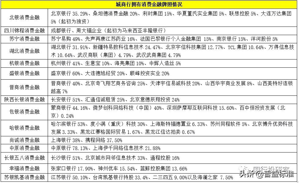 城商行手册（2021年版）