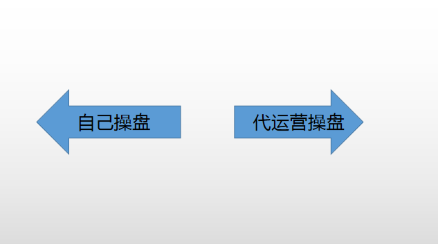 怎么了解淘宝开店里面的功能，想做淘宝电商第一步怎么开始？