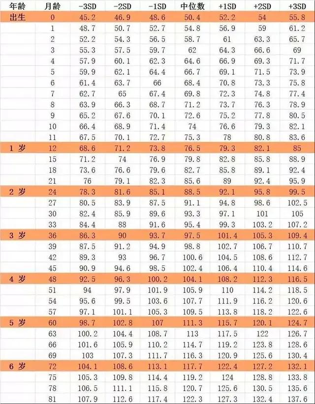 今天宝宝做8月儿保，体重17斤，身高67cm，问营养包，说农村没有