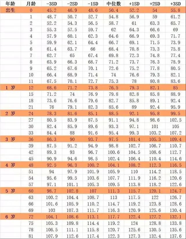 今天宝宝做8月儿保，体重17斤，身高67cm，问营养包，说农村没有