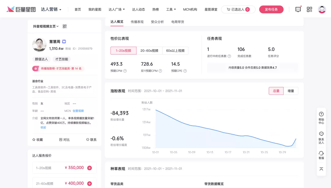一条视频涨粉百万，主角却不是人