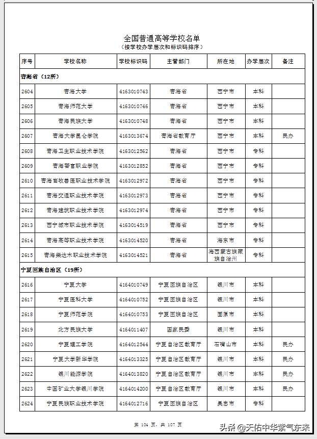 青海省12所普通高等学校（大学）名单