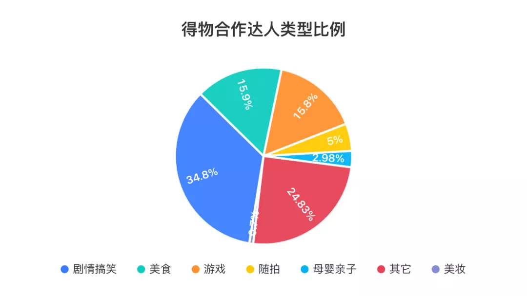 3个月消耗1.24亿，得物-抖音投放策略分析