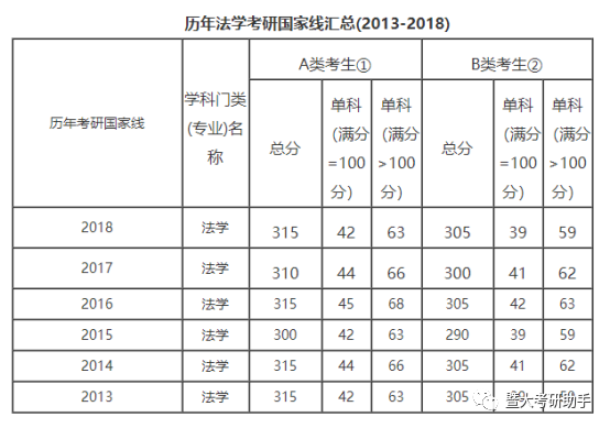 暨南大学刑法学考研考情分析，千军万马过独木桥，它算一个