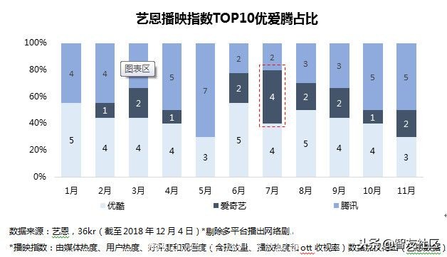 优酷直播世界杯片尾曲(Google年度热搜榜 看一看有你操心的事儿么？)