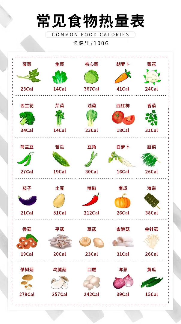 减肥卡路里怎么计算(教你计算自己每天的卡路里)