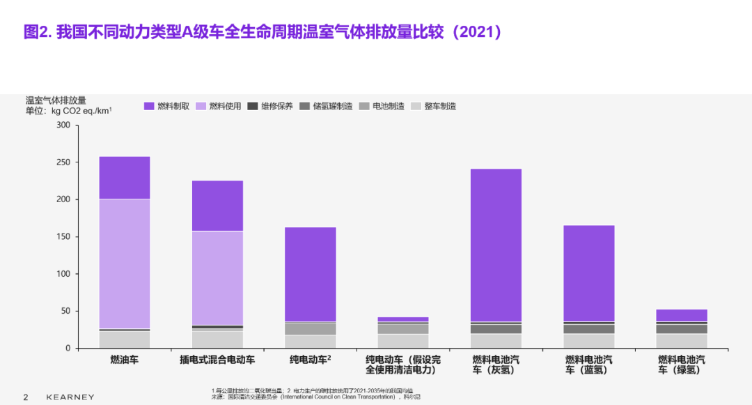 双碳目标下，汽车行业能做什么？