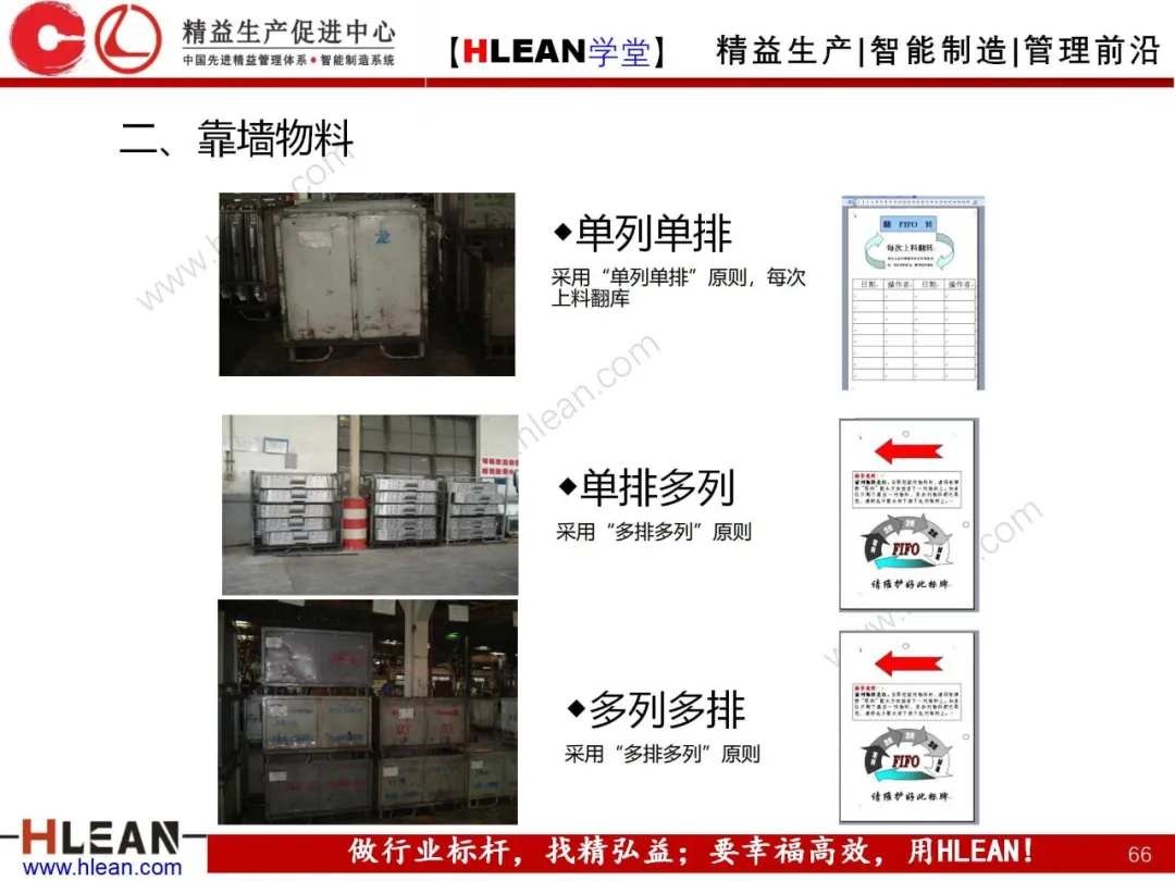 「精益学堂」拉动生产管理方式