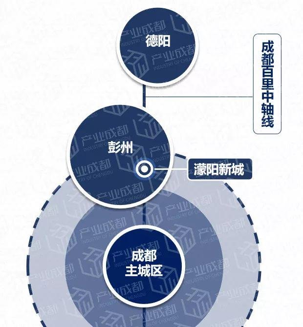 成都各区(11区5市4县)2020最新规划发展—最全收纳（建议收藏）