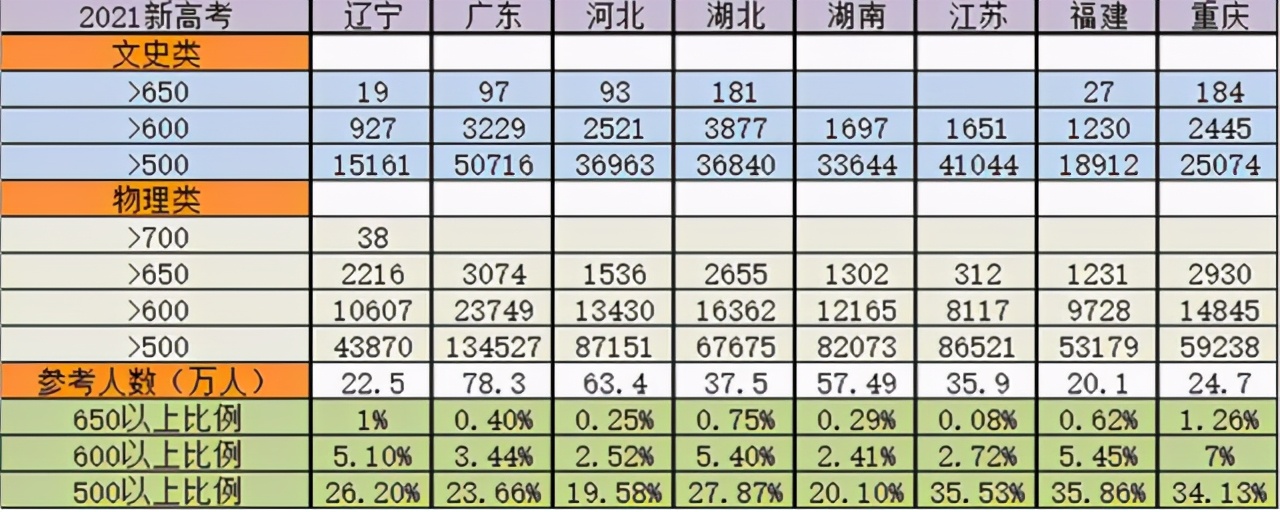 曾经八省联考第一名，如今高考吊车尾，江苏到底怎么了？