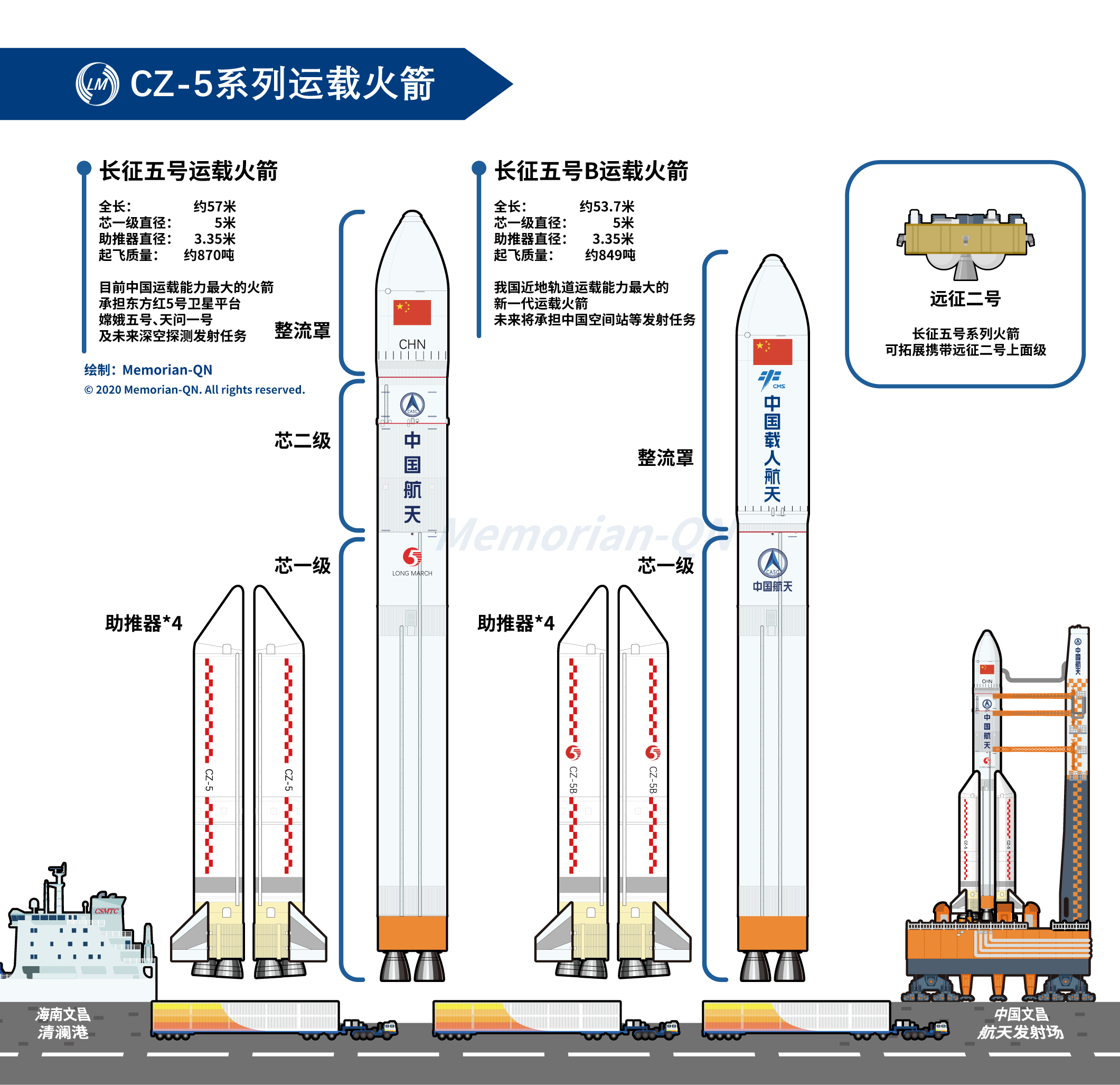 中国航天超级2020：十大成就盘点