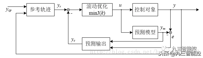 自动驾驶汽车控制模块简介｜「自动驾驶专题」