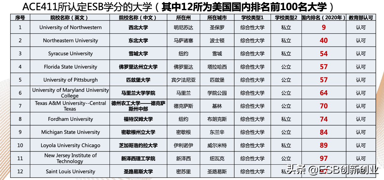 四年大学，你学了个啥？