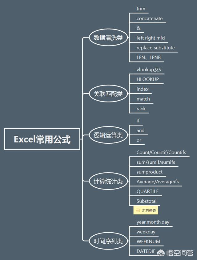 做数据分析究竟要学哪些计算机知识？全都给你梳理好了，拿走不谢