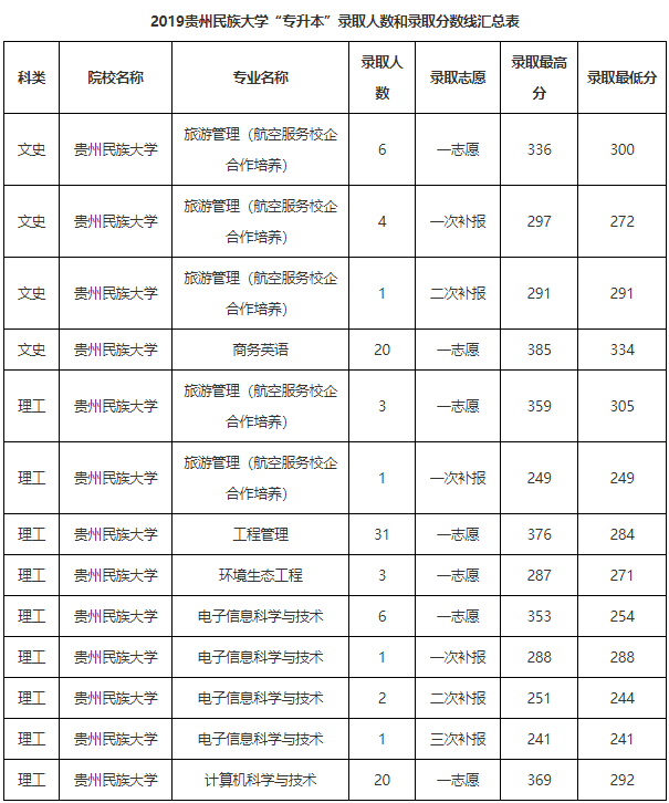 師範學院遵義師範學院遵義醫科大學以上就是小編為大家整理的全部內容