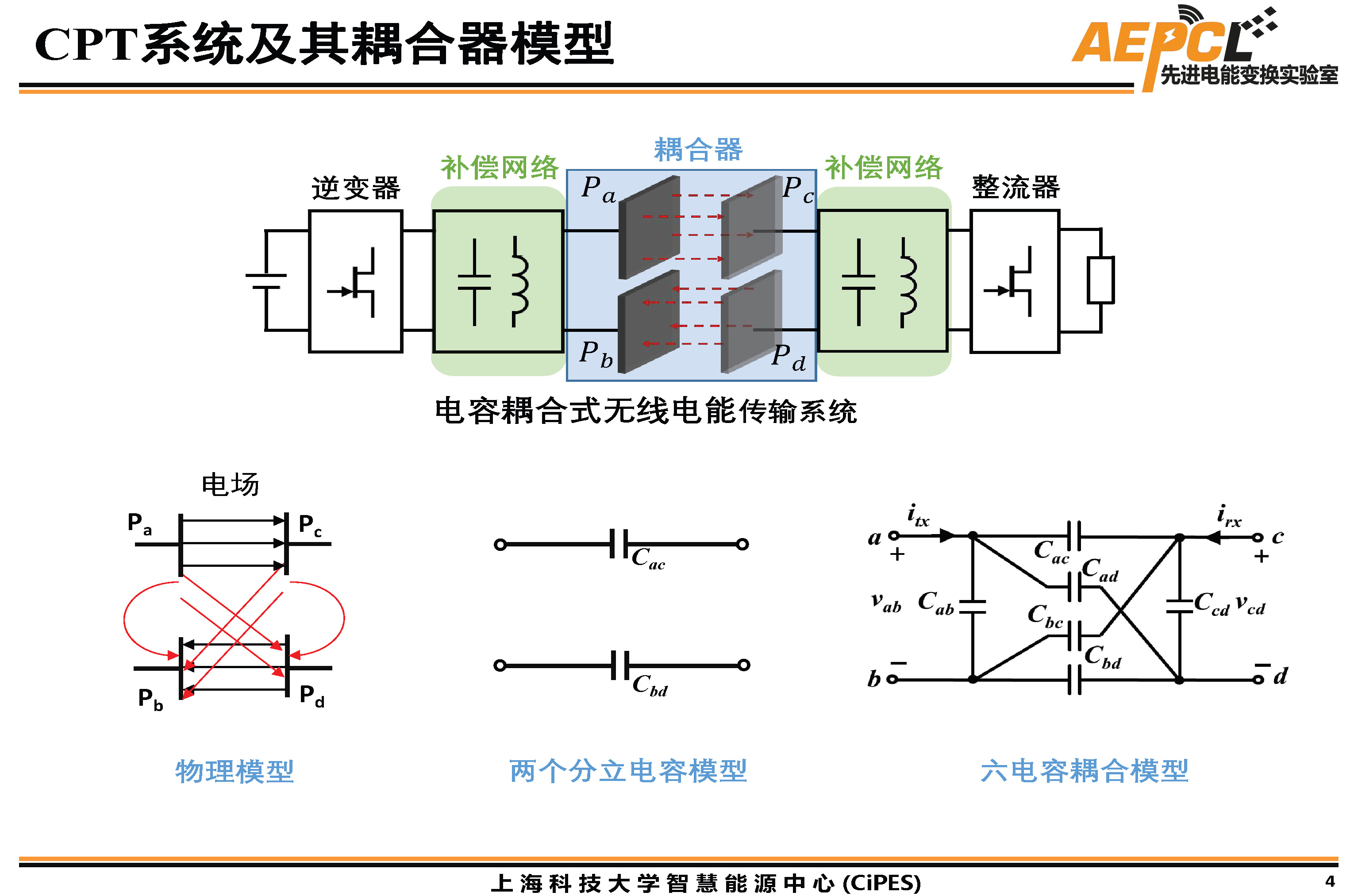 上海科技大學傅旻帆研究員：電場耦合器的模型與結構設計