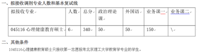 清华、北大等十所985这些专业没招满！21考研看过来