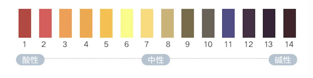 小污渍，大麻烦！杜邦去污黑科技一喷一擦污渍轻松搞定