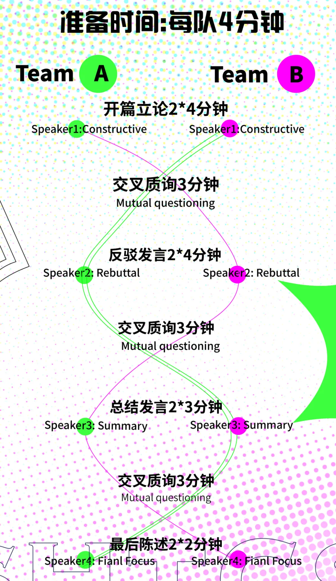 上海高藤致远创新学校领导力与美式辩论实训营